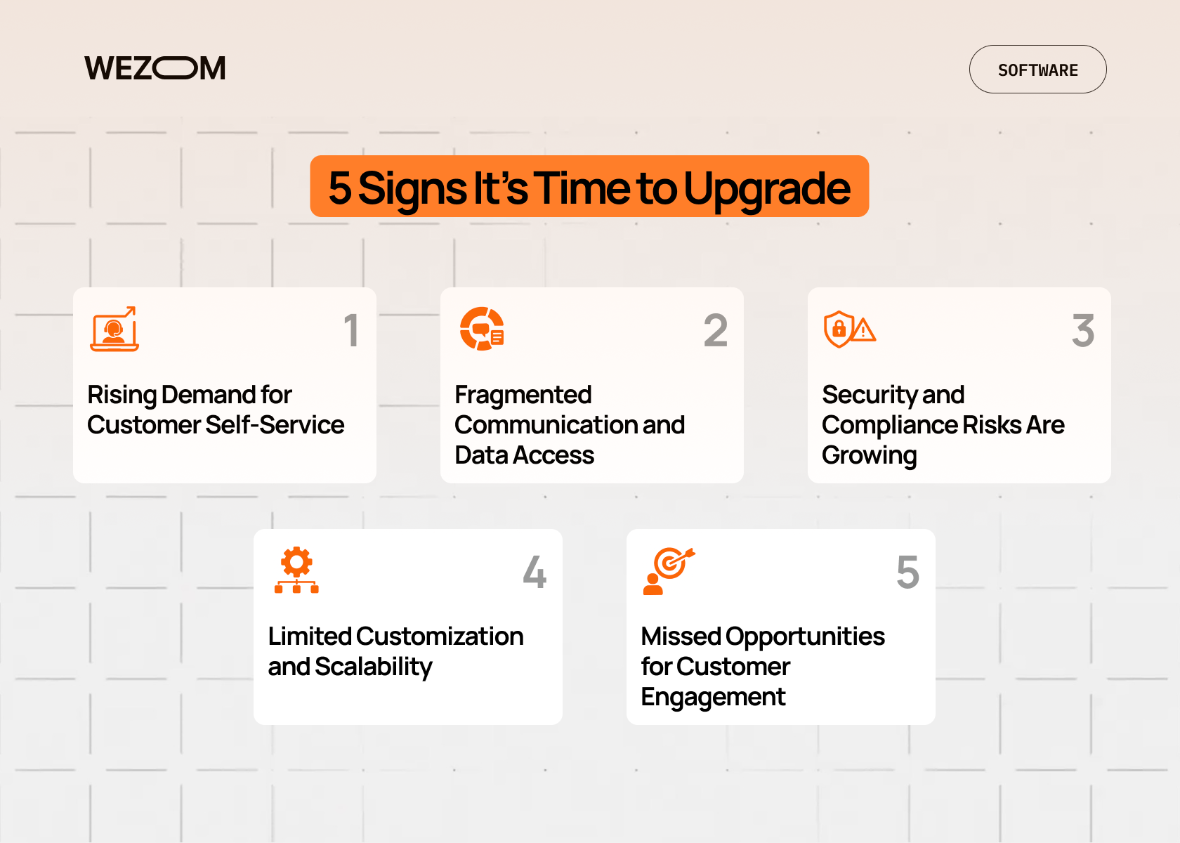 5 signs it’s time to upgrade your business with a custom client portal: rising demand for customer self-service, fragmented communication, security risks, limited customization, and missed customer engagement opportunities.